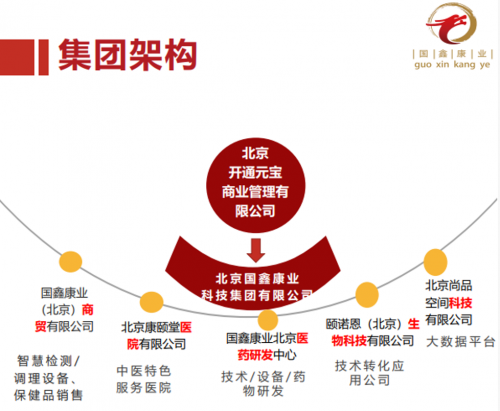 深耕渠道携手共进，国鑫康业探索大健康多元合作新路径